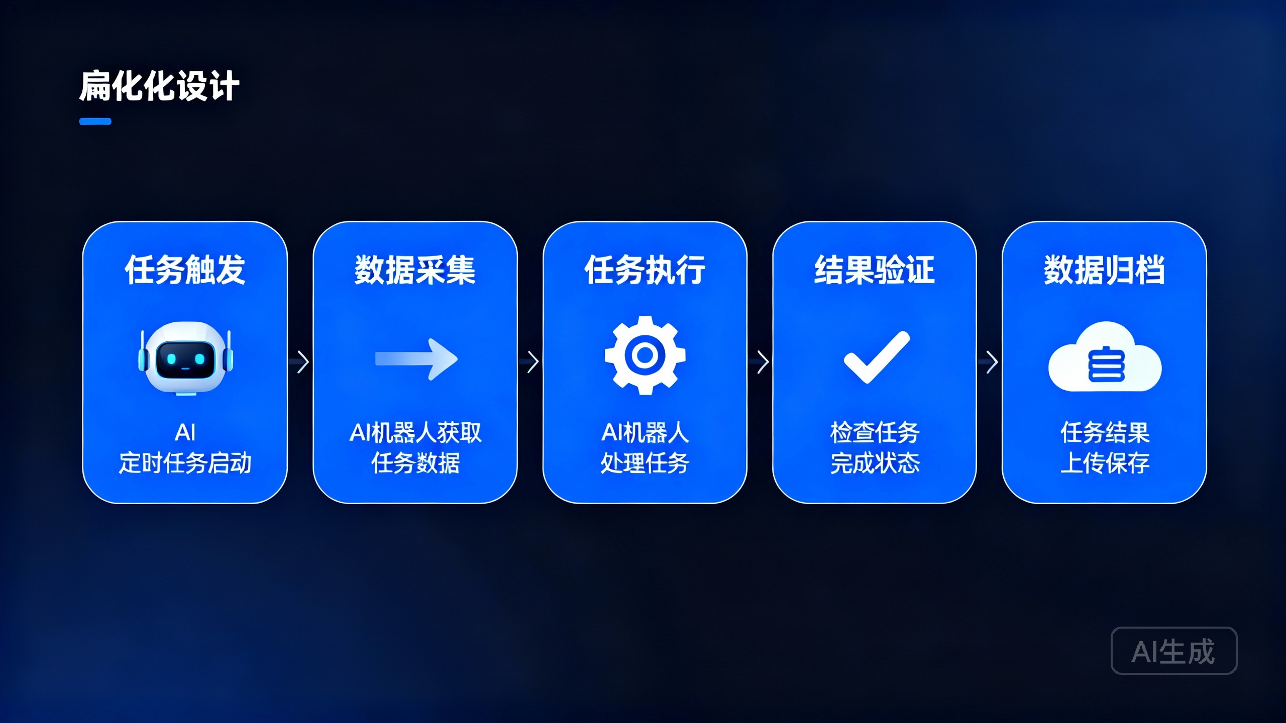 task_automation