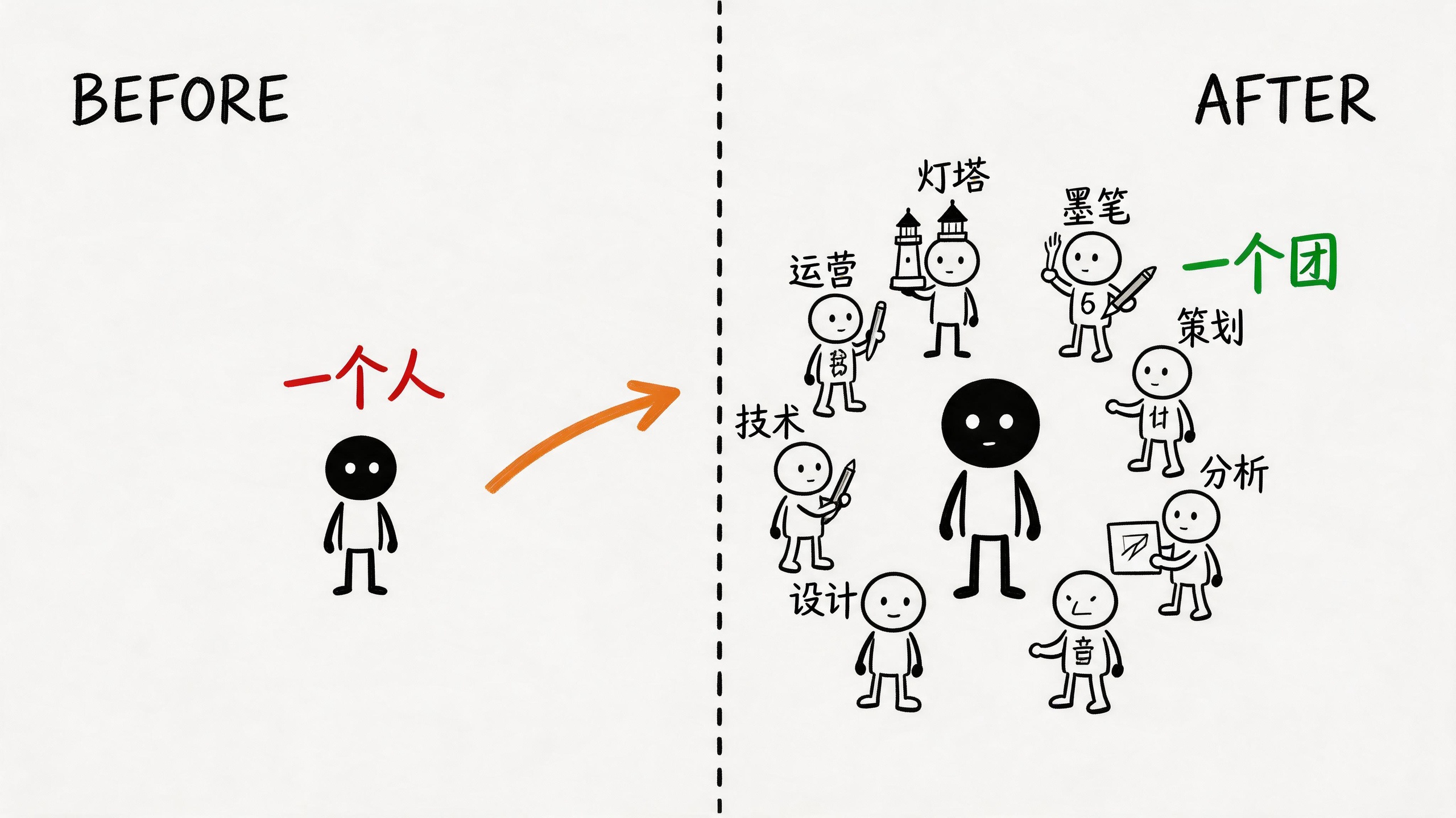 05-one-to-team